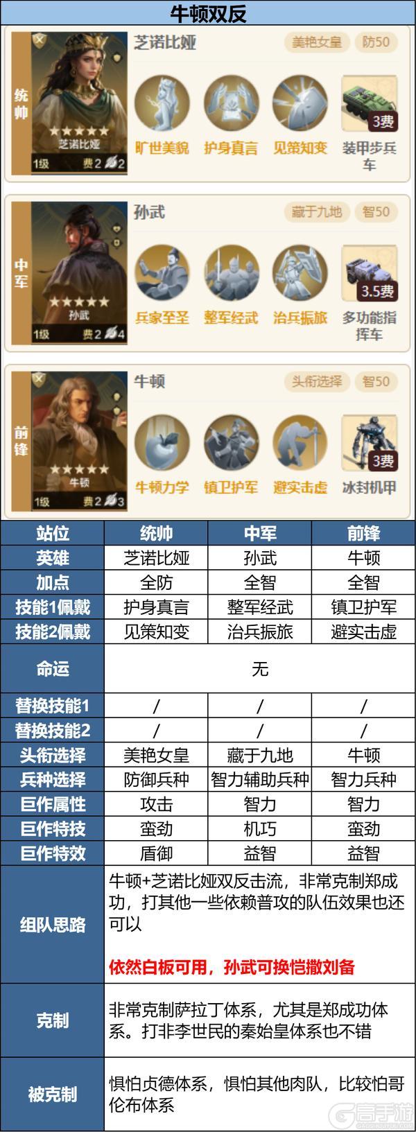 攻略分享丨“冷门阵容”搭配推荐，强力又好用的宝藏队伍有哪些？