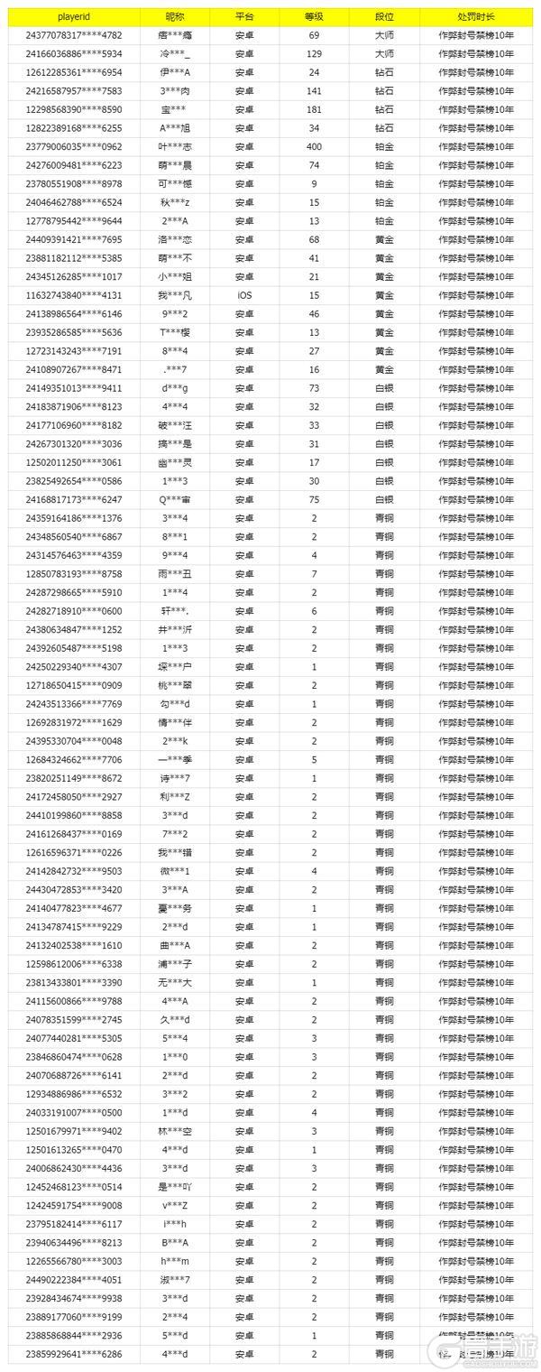 《使命召唤手游》6月13日安全处罚公告