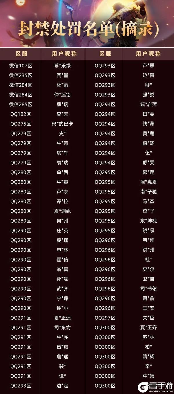 【大羿行动】5月外挂打击阶段性公告
