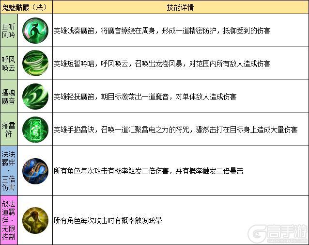 《龙迹之城》法师职业&法师英雄技能一览