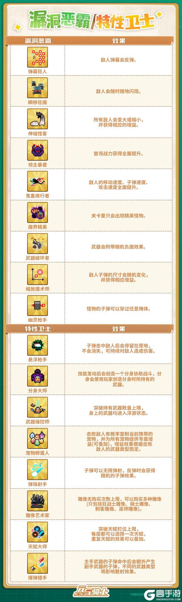 《元气骑士》更新预告01|特性在飞！船长起航！