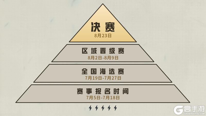 和平精英PC模拟器全国网吧赛正式开启