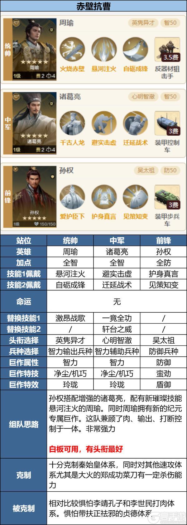 攻略分享丨新英雄组队以及克制关系