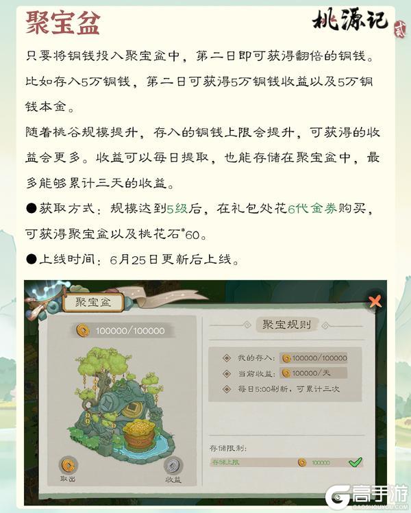 聚宝盆 | 铜钱翻倍,只赚不赔!