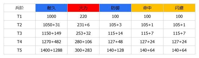 《群星纪元》大神攻略丨全兵种机制介绍及解析