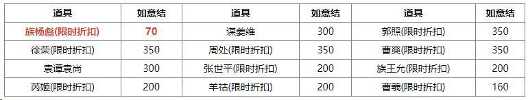 《三国杀OL互通版》伏月许愿族杨彪上新 奇珍翻翻乐周群、张华返场