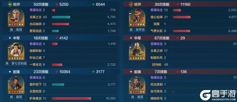 攻略分享丨新英雄组队以及克制关系