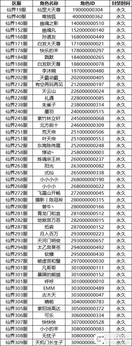 关于维护《仙逆H5》游戏公平环境郑重通告及违规账号处理公示