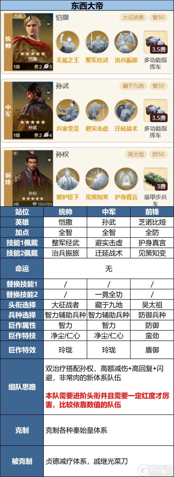 攻略分享丨面对热门强力阵容怎么办？