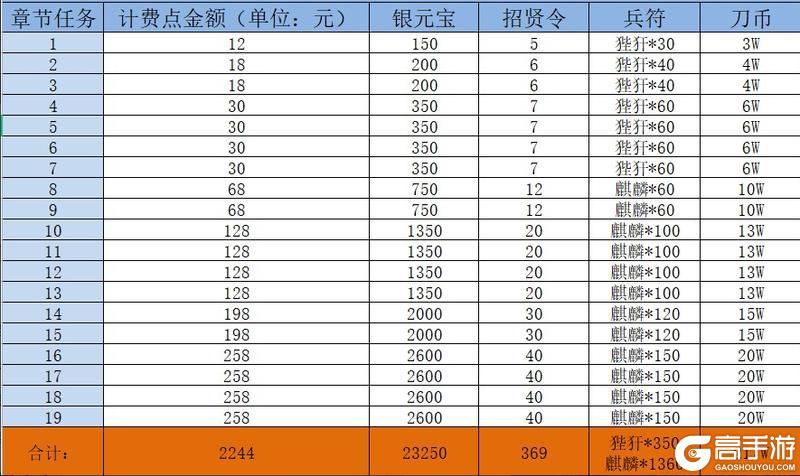 三国出击