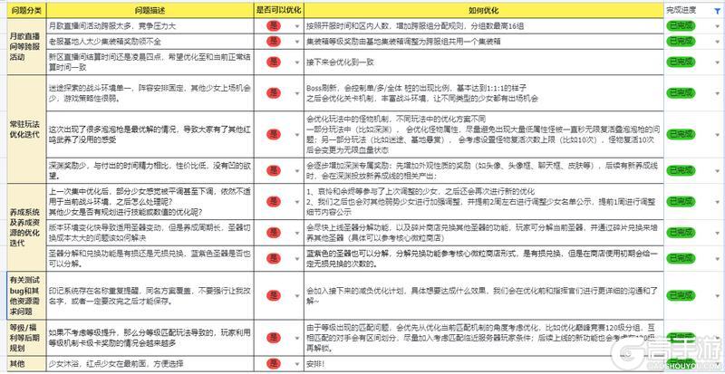 618囤货节 | 版本优化内容总结（内含策划加班礼包码（？）