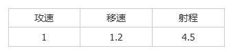 《群星纪元》大神攻略丨全兵种机制介绍及解析