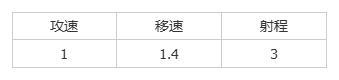 《群星纪元》大神攻略丨全兵种机制介绍及解析