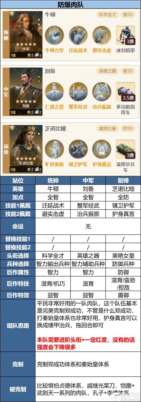 攻略分享丨面对热门强力阵容怎么办？
