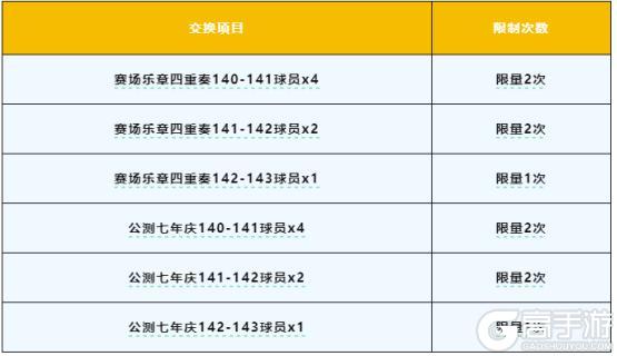 欧洲国家联赛冠军球员上线，宿命对决球员团队2登场！
