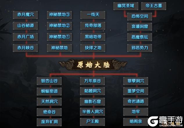 末日霸业