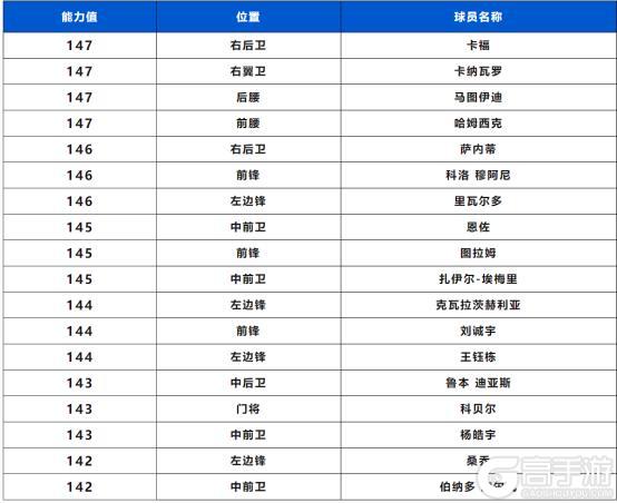 全新活动：宿命对决 即将上线！25欧冠最佳阵容球员登场！