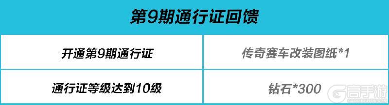 突破桎梏，幽灵觉醒，科尼赛克 CCXR即将来袭