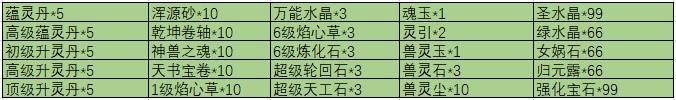 《魔与道》天衍论道临近尾声,隐阁宗门委托发布