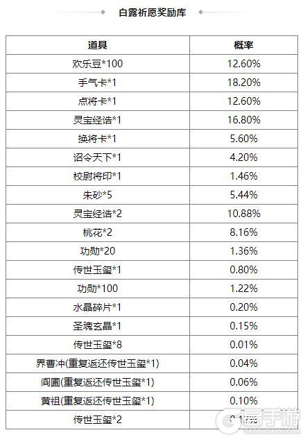 《三国杀OL互通版》占星秘宝傅肜返场 邓忠夺宝上新