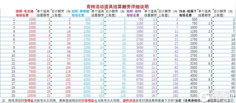 9.30版本更新啦~