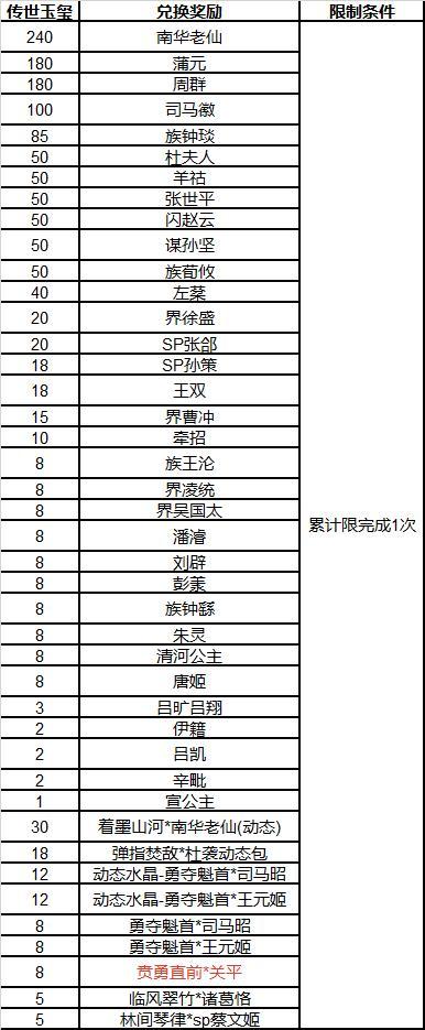 《三国杀OL互通版》占星秘宝王瓘、傅肜返场 关平夺宝上新