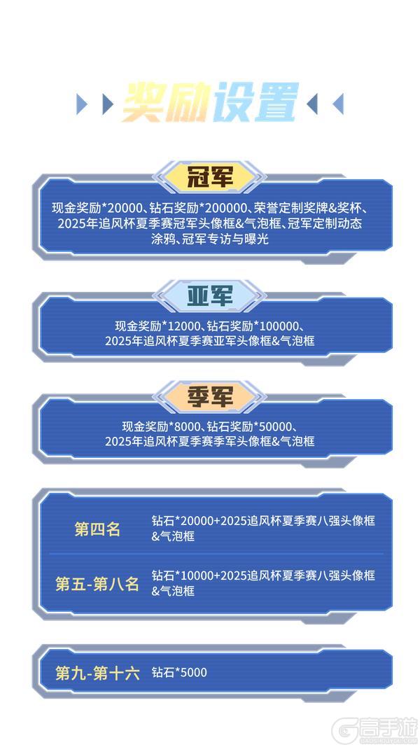 《逃跑吧！少年》2025追风杯-参赛指南请查收