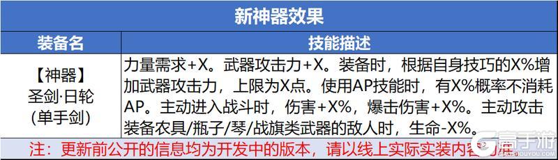 0605无更新与周末活动预告及下周版本更新预告
