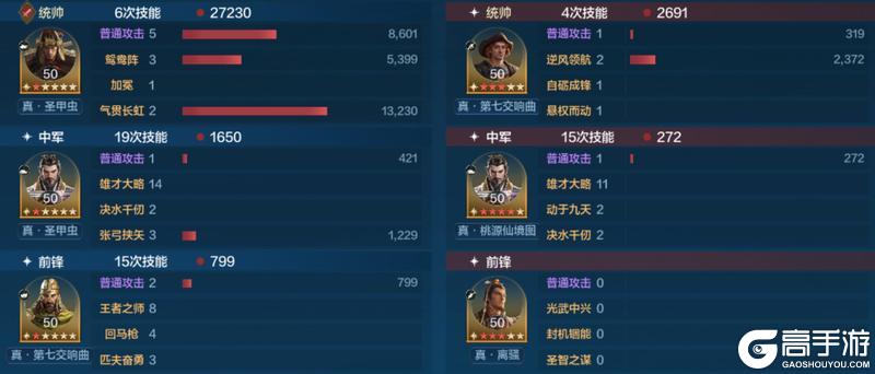 攻略分享丨面对热门强力阵容怎么办？