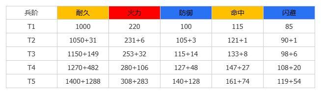 《群星纪元》大神攻略丨全兵种机制介绍及解析