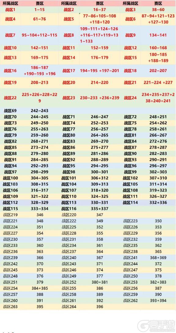 《佣兵小镇》6月12日维护公告