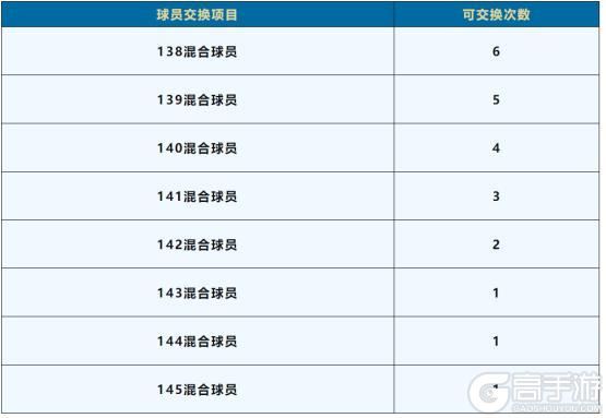 赛季最佳活动正式上线，赛季最佳终极球员登场！金蛇晖盈图鉴开启