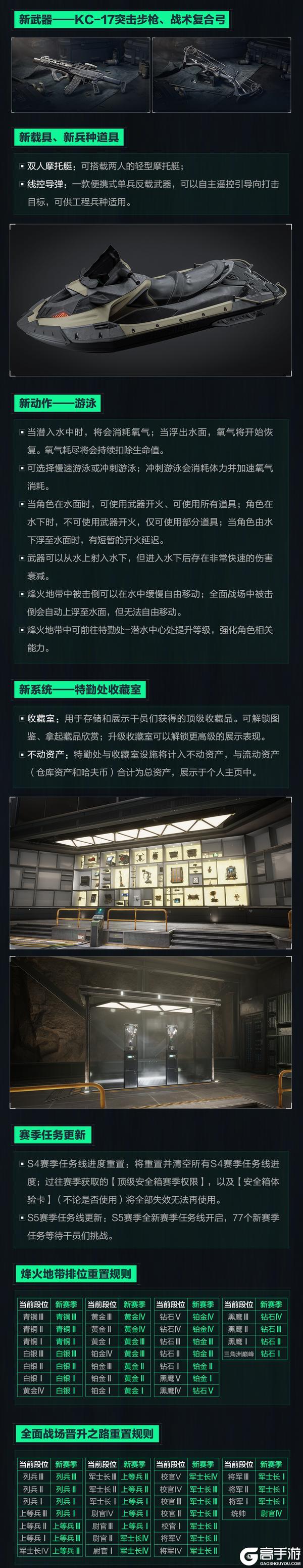 7月3日更新公告丨新赛季【破壁】即将开启！