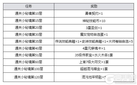 【0709六周年】六周年5弹好礼详细介绍