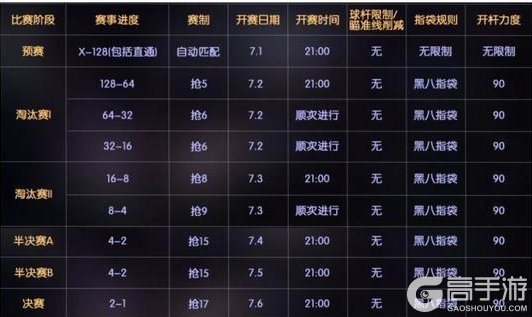 《台球世界》第31届万人大奖赛，即将开赛~（文末送福利）