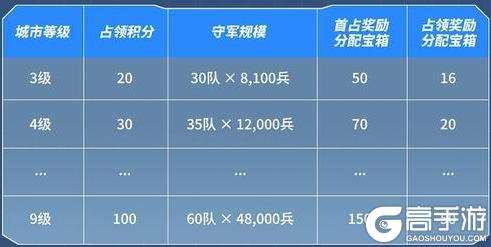 《战警：大国崛起》新手攻略：世界争霸玩法介绍