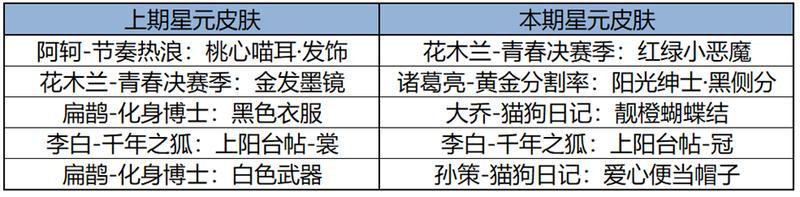 《王者荣耀》6月12日版本更新公告