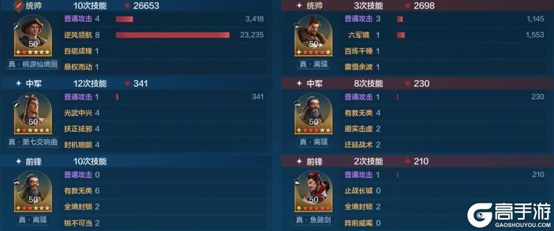 攻略分享丨面对热门强力阵容怎么办？