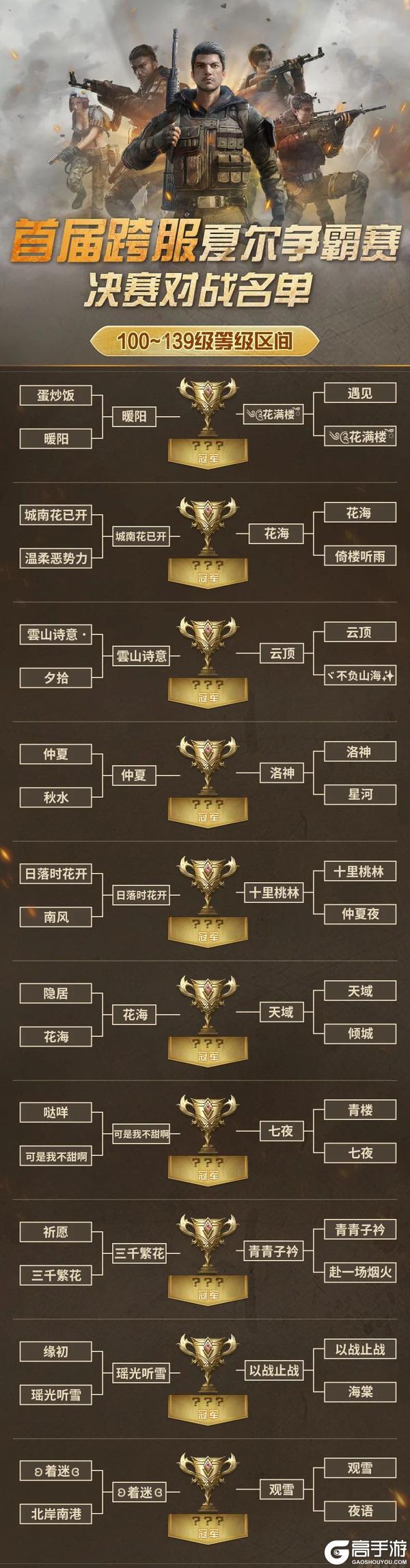 《明日之后》今夜加冕！首届跨服夏尔争霸赛冠军终极对决！