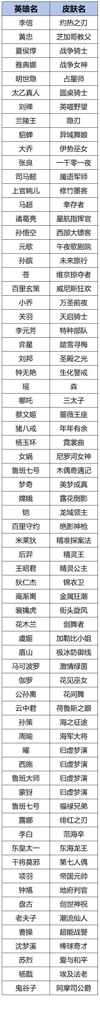 《王者荣耀》6月26日版本更新公告