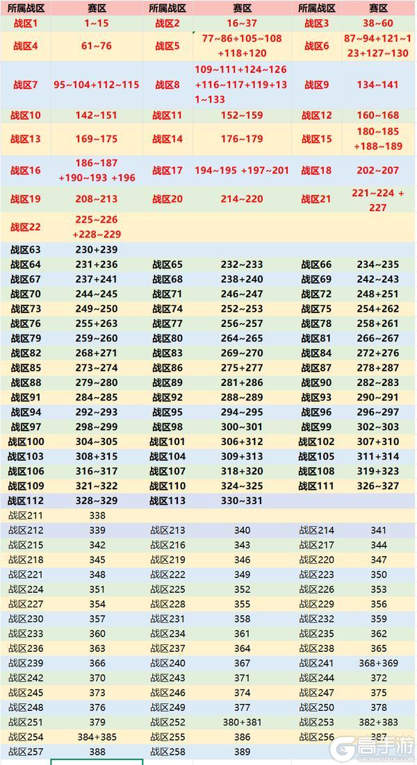 《佣兵小镇》6月5日维护公告