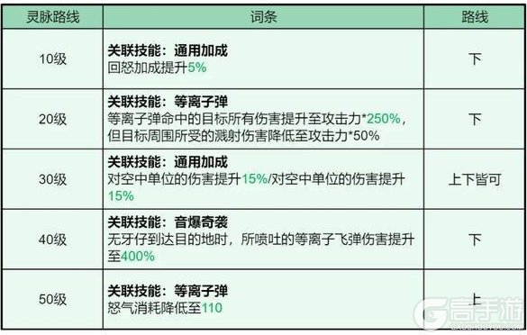 《龙石战争》英雄攻略丨高爆发群伤限定英雄夜煞天骑全面指南
