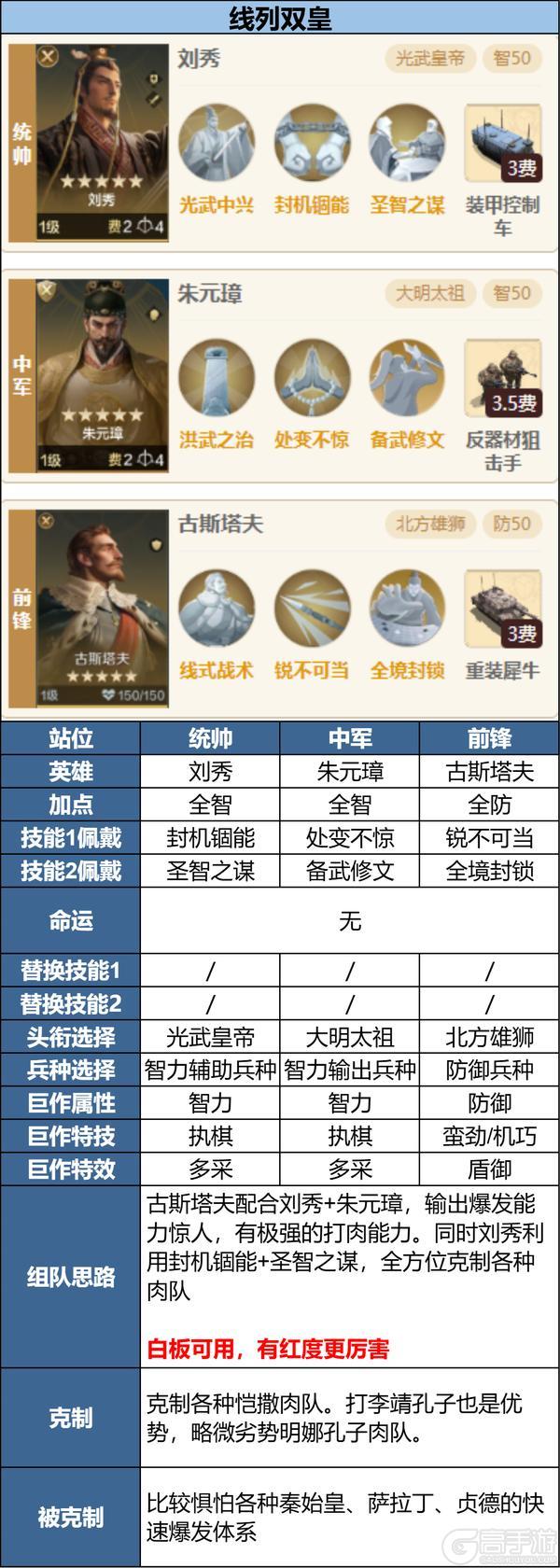 《世界启元》宣太后、屋大维、古斯塔夫前瞻浅析及阵容推荐
