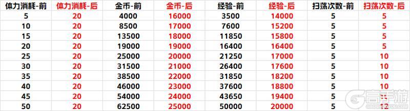 2025.6.5热更新公告