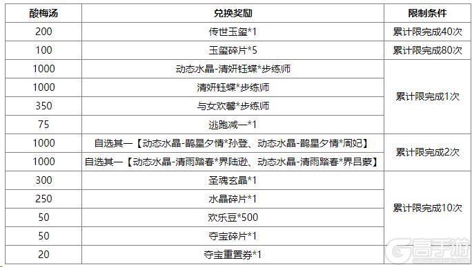 《三国杀OL互通版》伏月许愿族杨彪上新 奇珍翻翻乐周群、张华返场