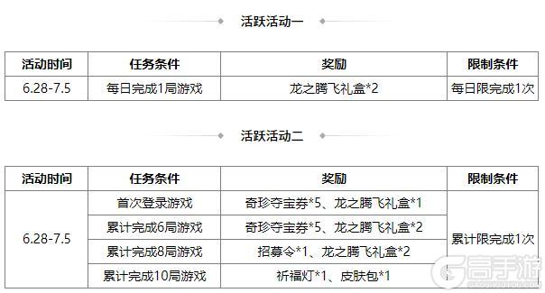 《三国杀OL互通版》伏月许愿族杨彪上新 奇珍翻翻乐周群、张华返场