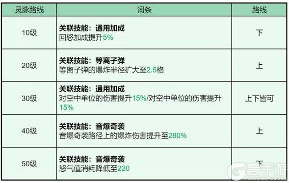 《龙石战争》英雄攻略丨高爆发群伤限定英雄夜煞天骑全面指南