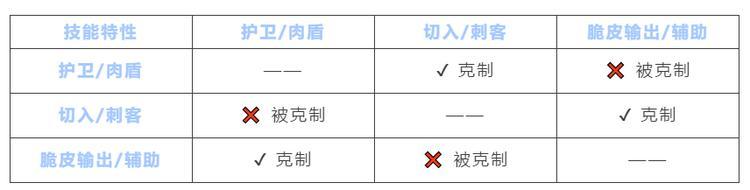 龙石战争