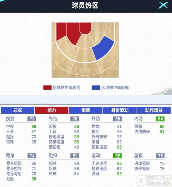 全新收藏球员数据公布,S6赛季球员数据更新明日公布!