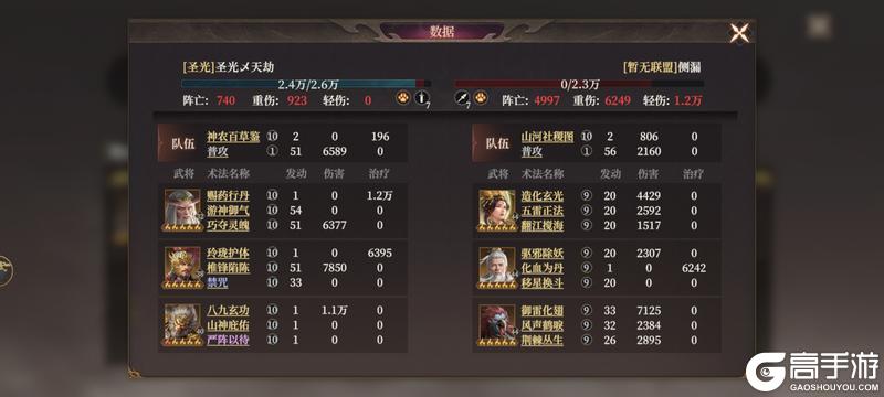 玩家投稿丨s1 s2 封神开天最强阵容分析排行